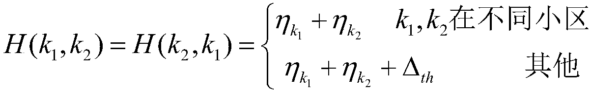 Intensive small cellular network resource allocation method based on energy efficiency