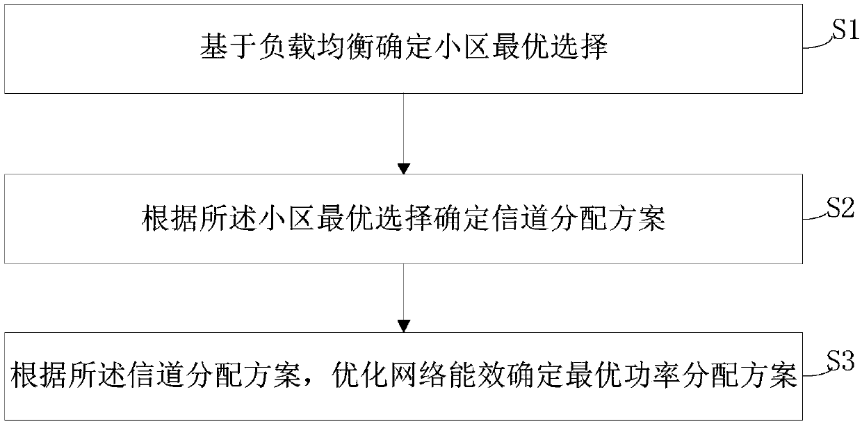 Intensive small cellular network resource allocation method based on energy efficiency