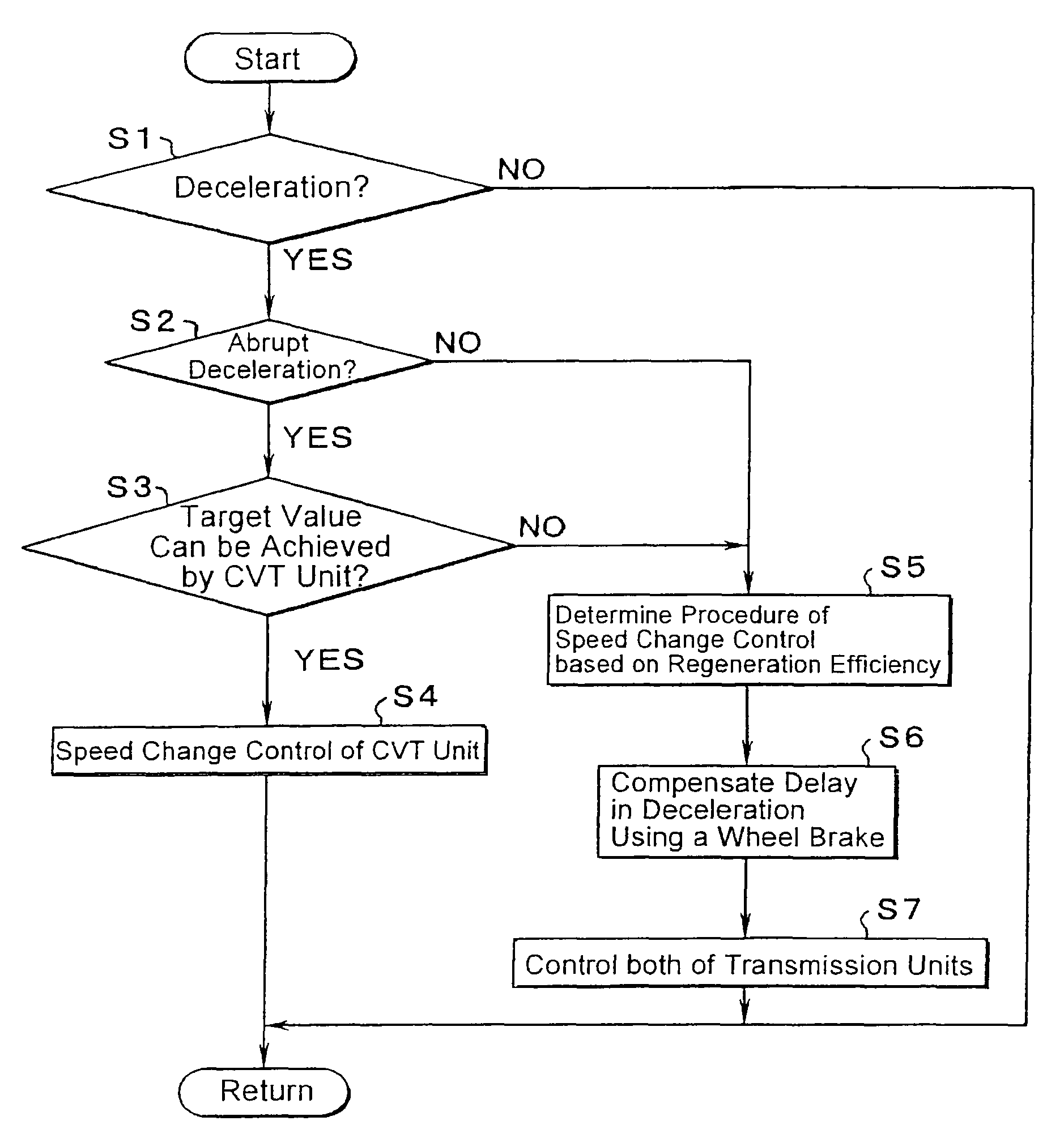 Controller of power transmission