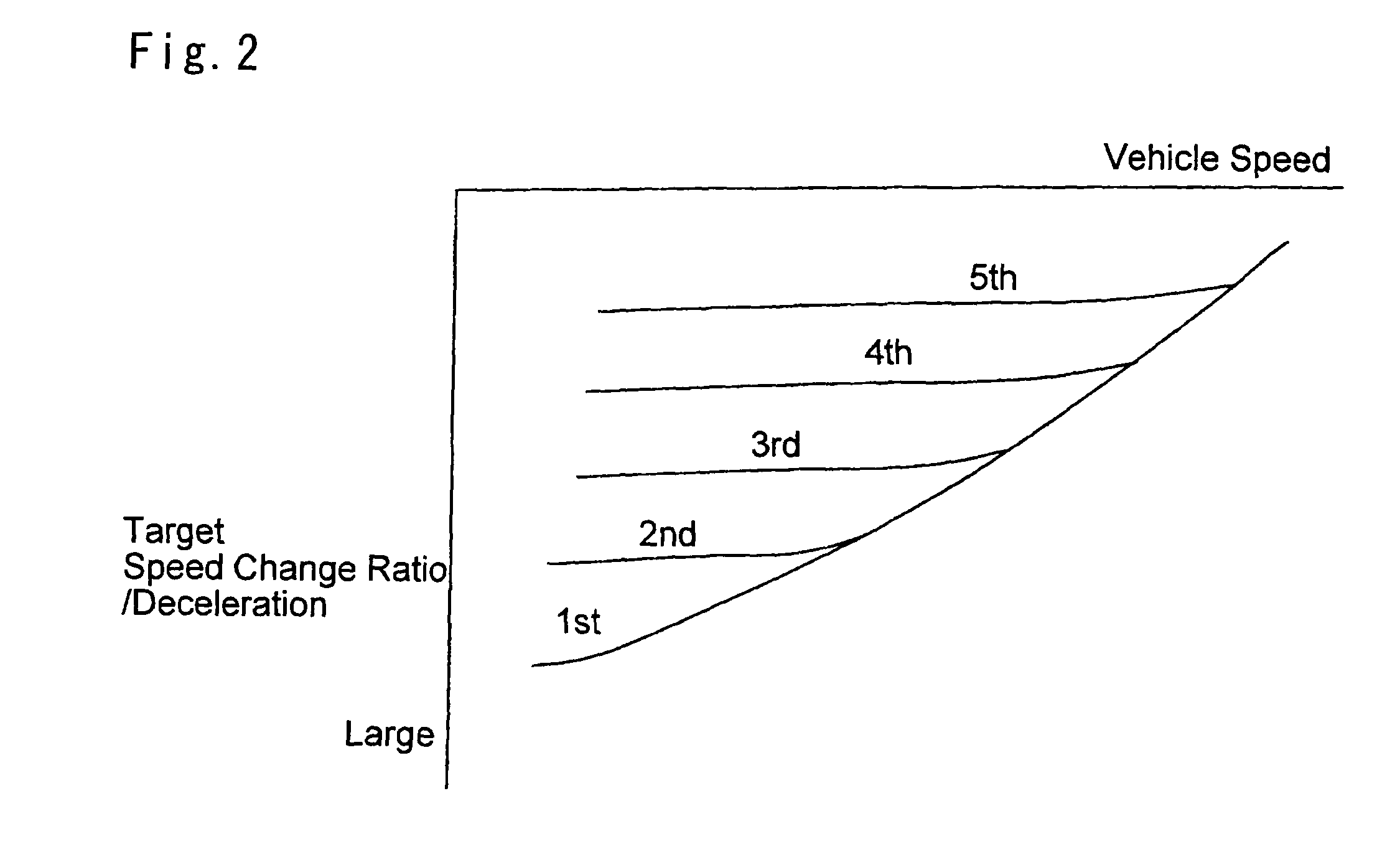 Controller of power transmission