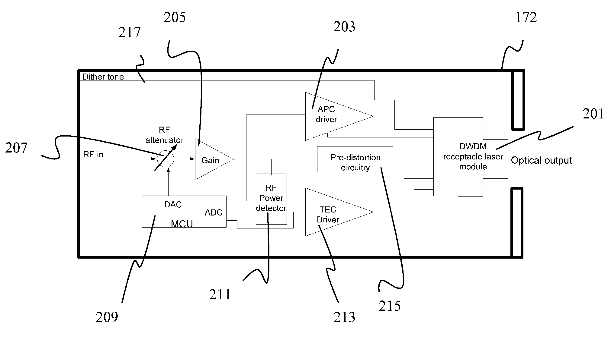 Small Form Pluggable Analog Optical Transmitter