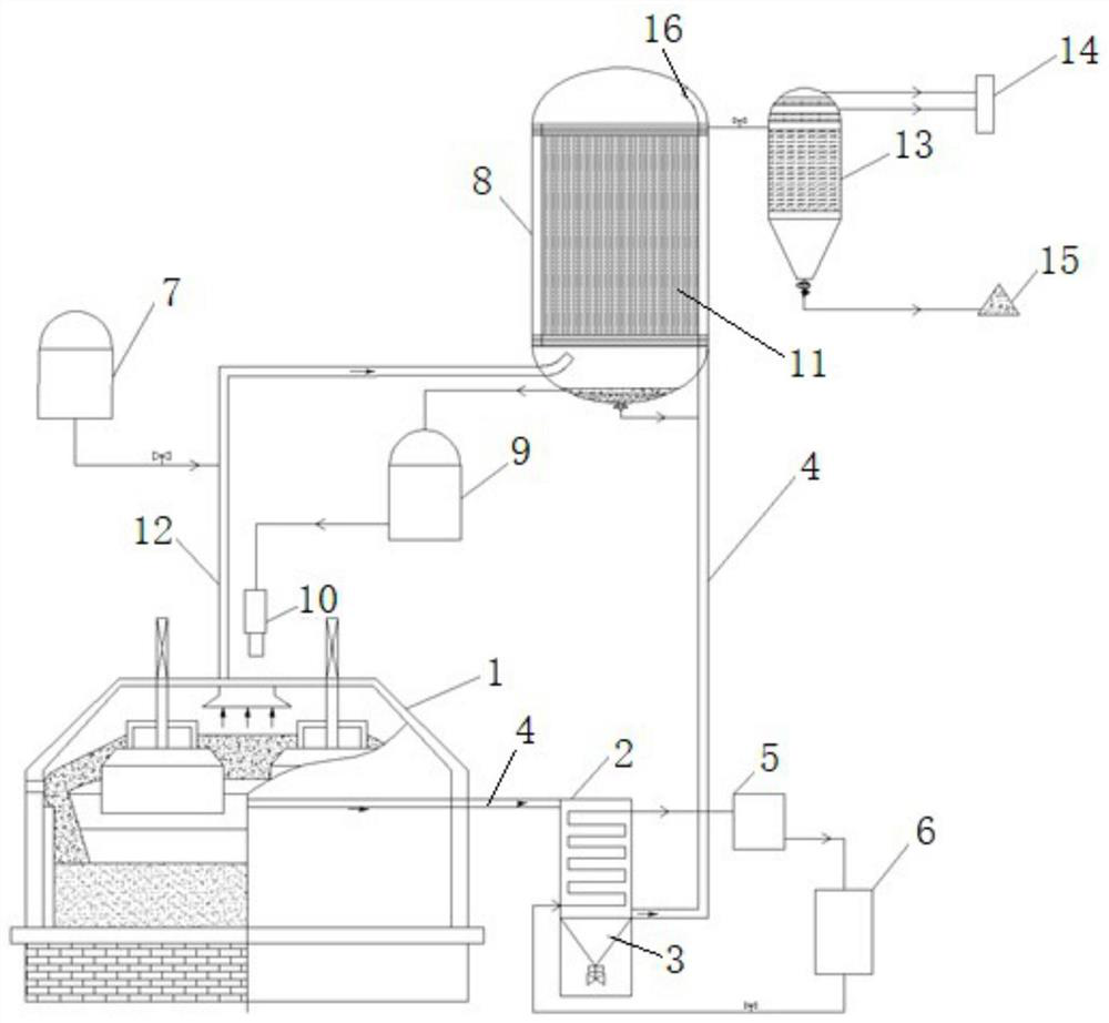 Aluminum electrolysis flue gas purification and waste heat recovery system and method