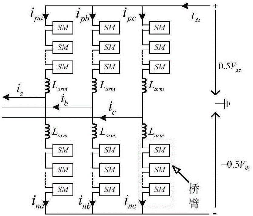 A pre-charging method for a modular multilevel converter DC transmission system