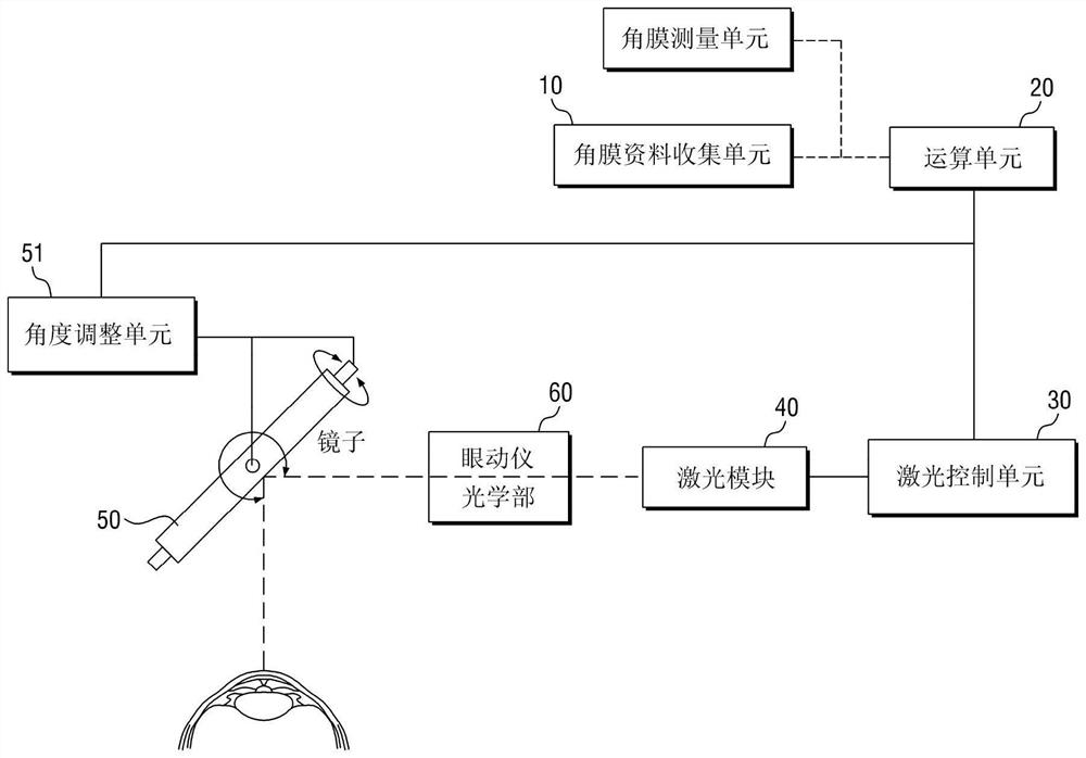 Laser corneal cutting system and method for treating xerophthalmia