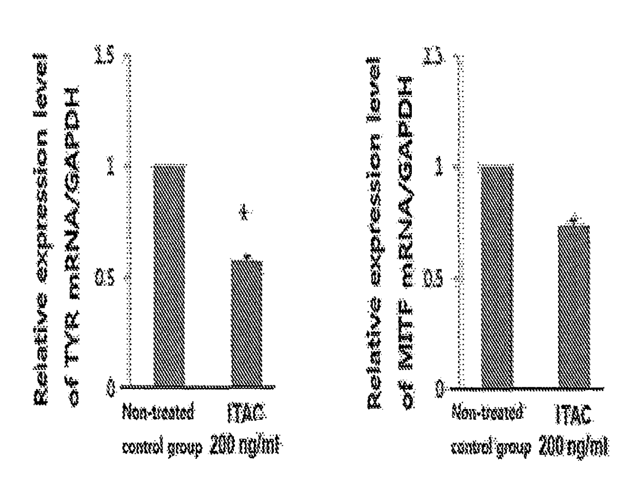 Method for skin whitening using chemokine