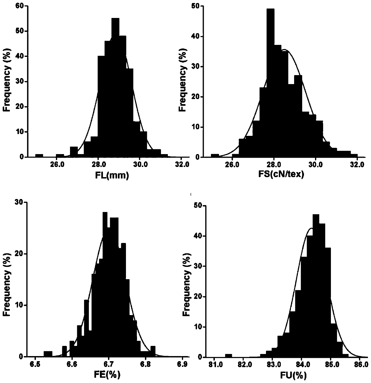 GhJMJ12 gene SNP marker related to cotton fiber quality, and application of same