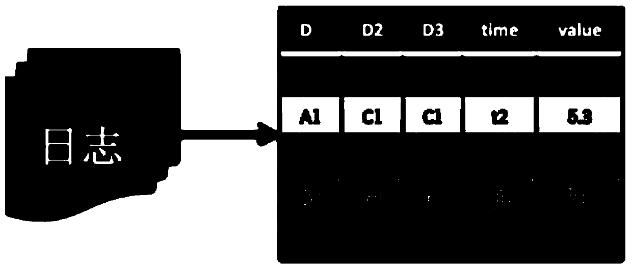 Monitoring index abnormity detection method and device based on streaming processing, and equipment