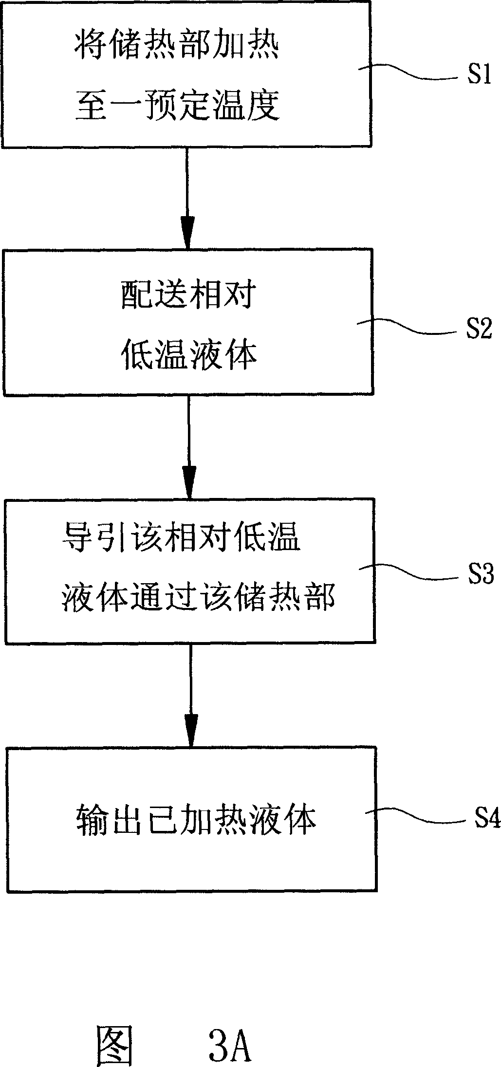 Beverage heating method and heater