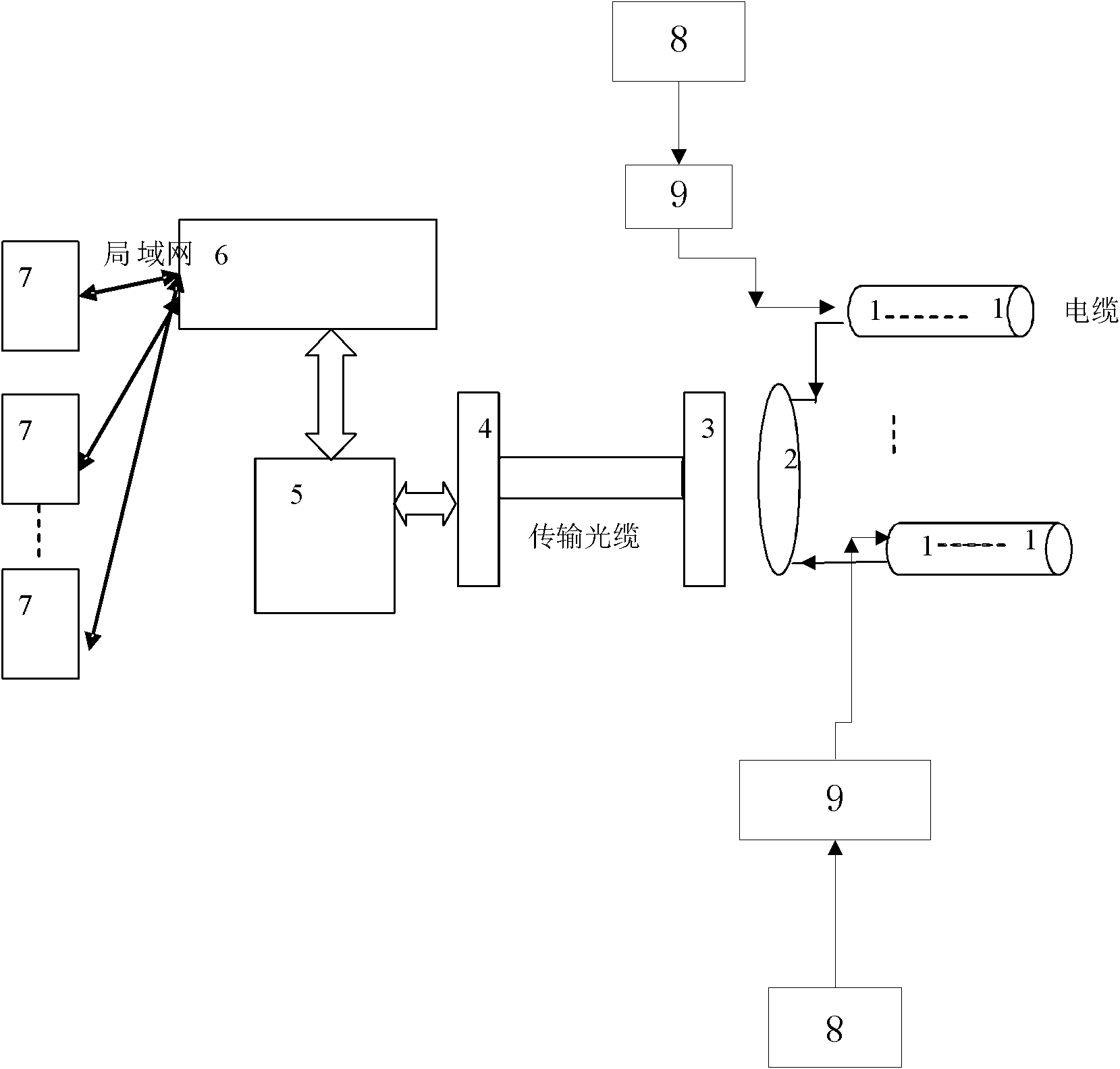 Method and system for monitoring current-carrying capacity of cable based on distributed optical fiber temperature measuring method