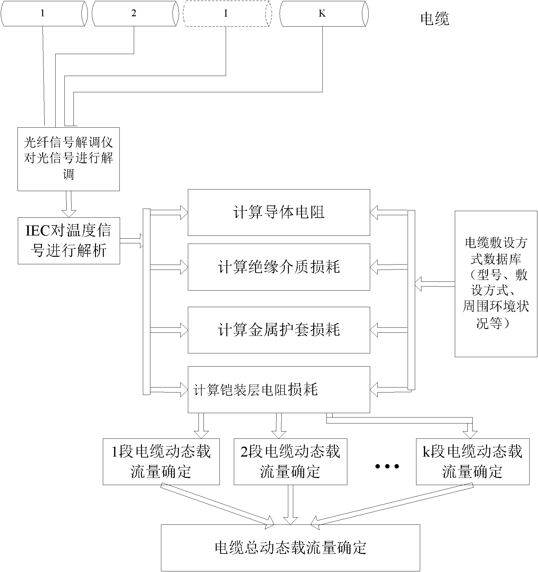 Method and system for monitoring current-carrying capacity of cable based on distributed optical fiber temperature measuring method