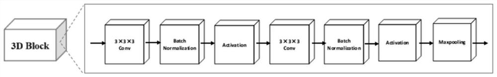 Brain image classification method and device based on magnetic resonance imaging and deep learning