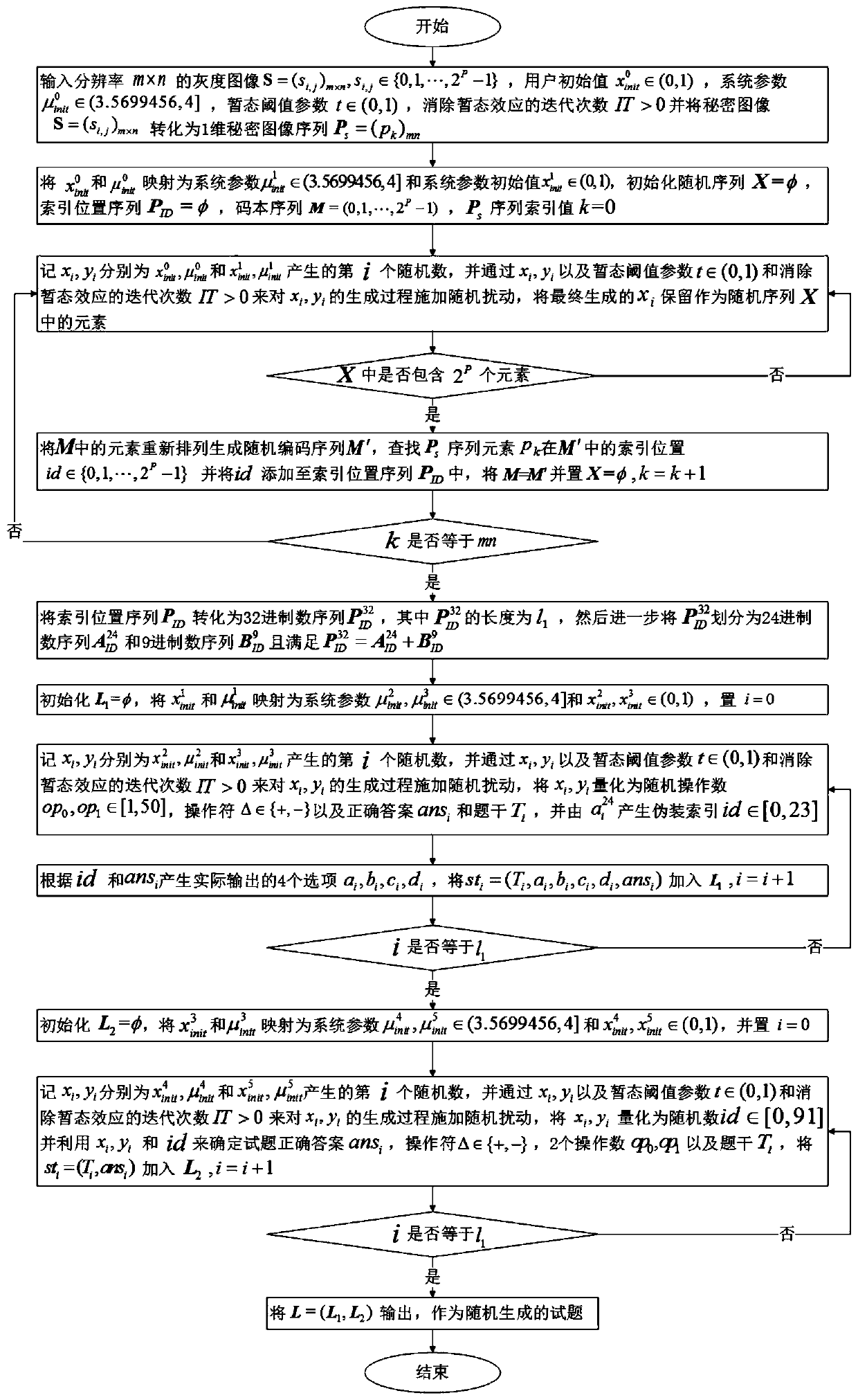 A Camouflage Method of Indirect Transmission and Random Codebook without Carrier Test Questions