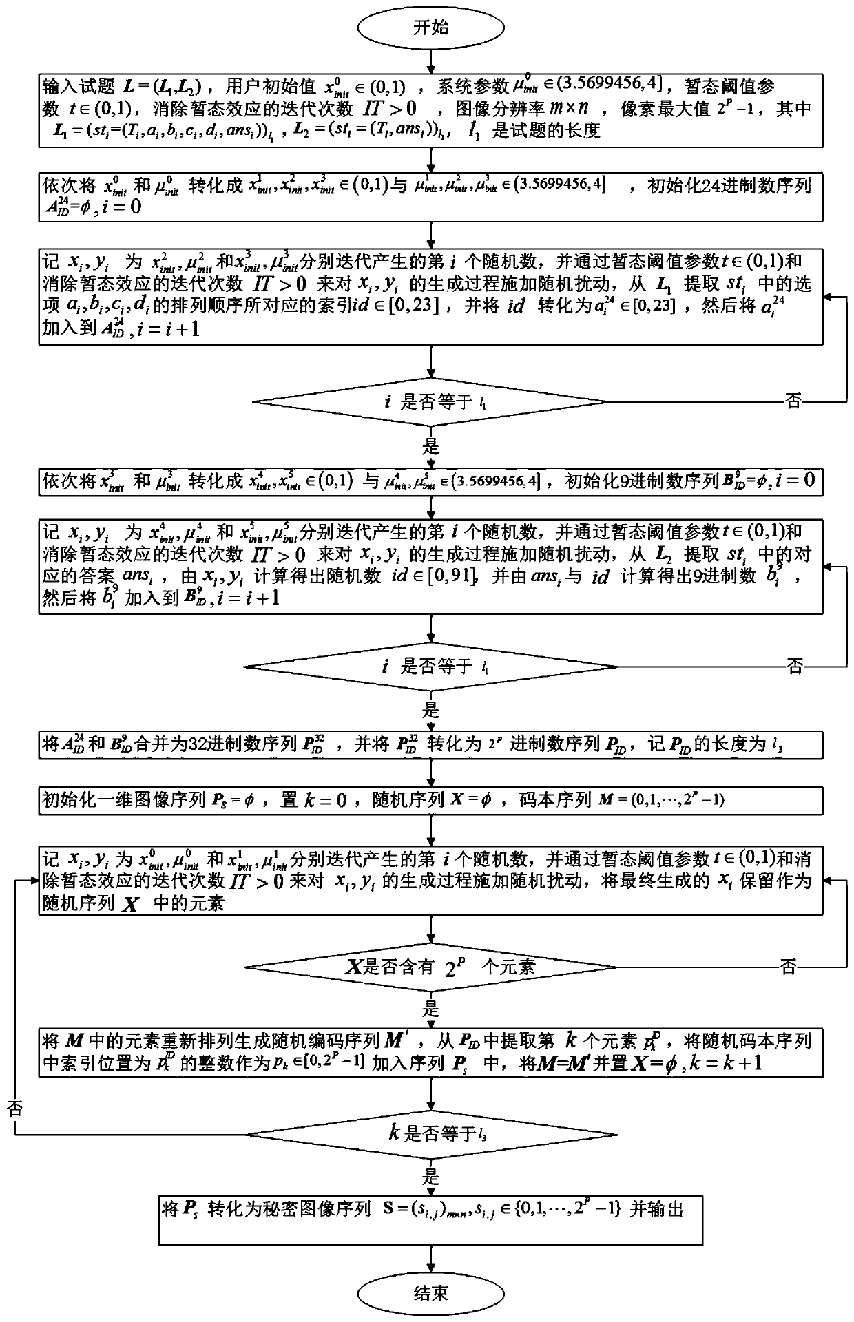 A Camouflage Method of Indirect Transmission and Random Codebook without Carrier Test Questions