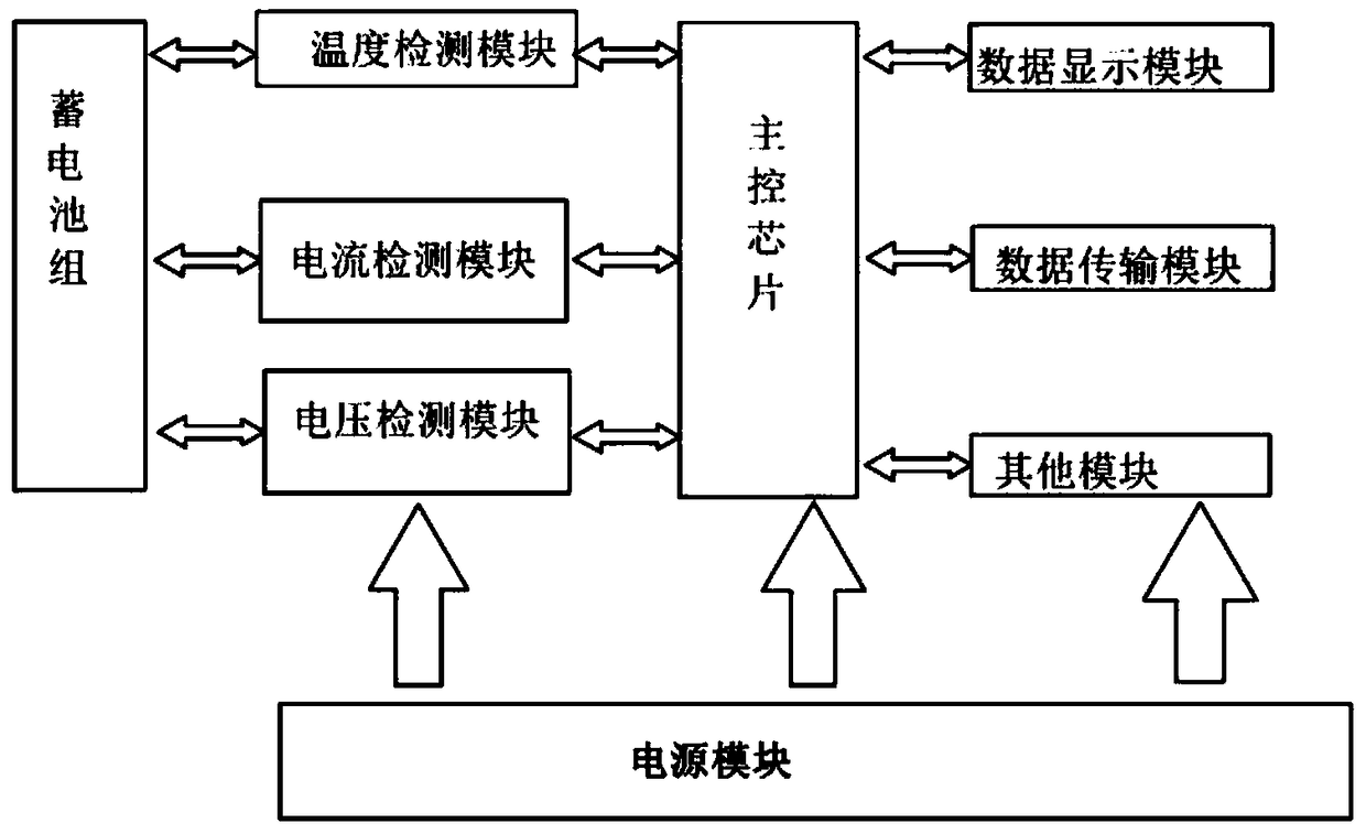 Intelligent storage battery charging and discharging structure