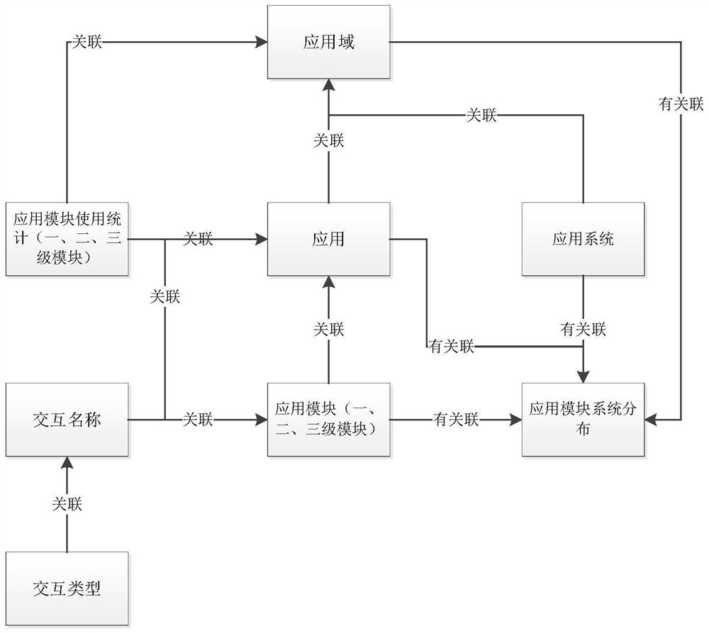 Enterprise architecture management and control system