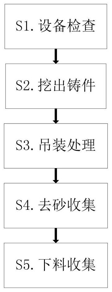 Precoated sand casting method for large castings