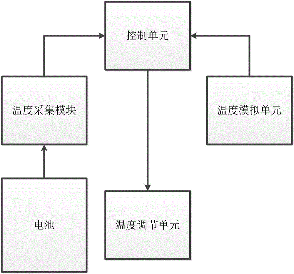 Battery temperature control system