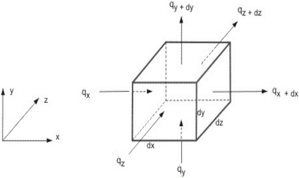 Battery temperature control system