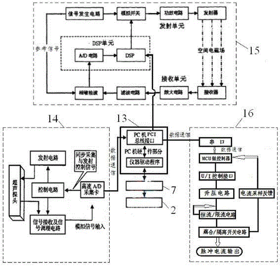 Visual nerve blocking and positioning guide instrument