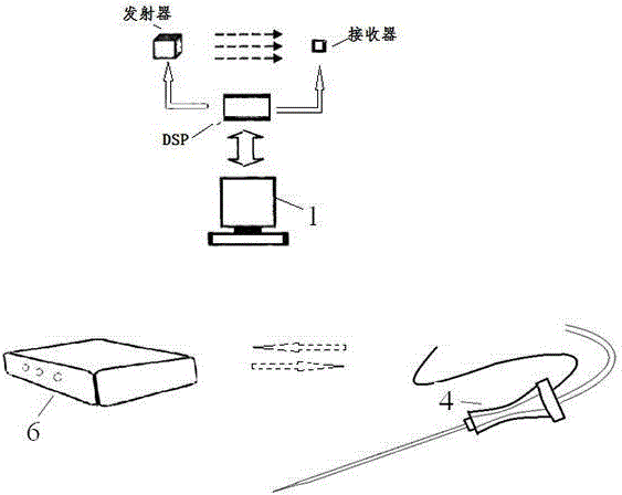 Visual nerve blocking and positioning guide instrument