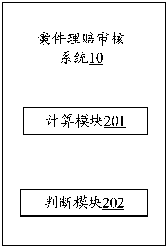 Electronic device, insurance case claim examination method and computer readable storage medium