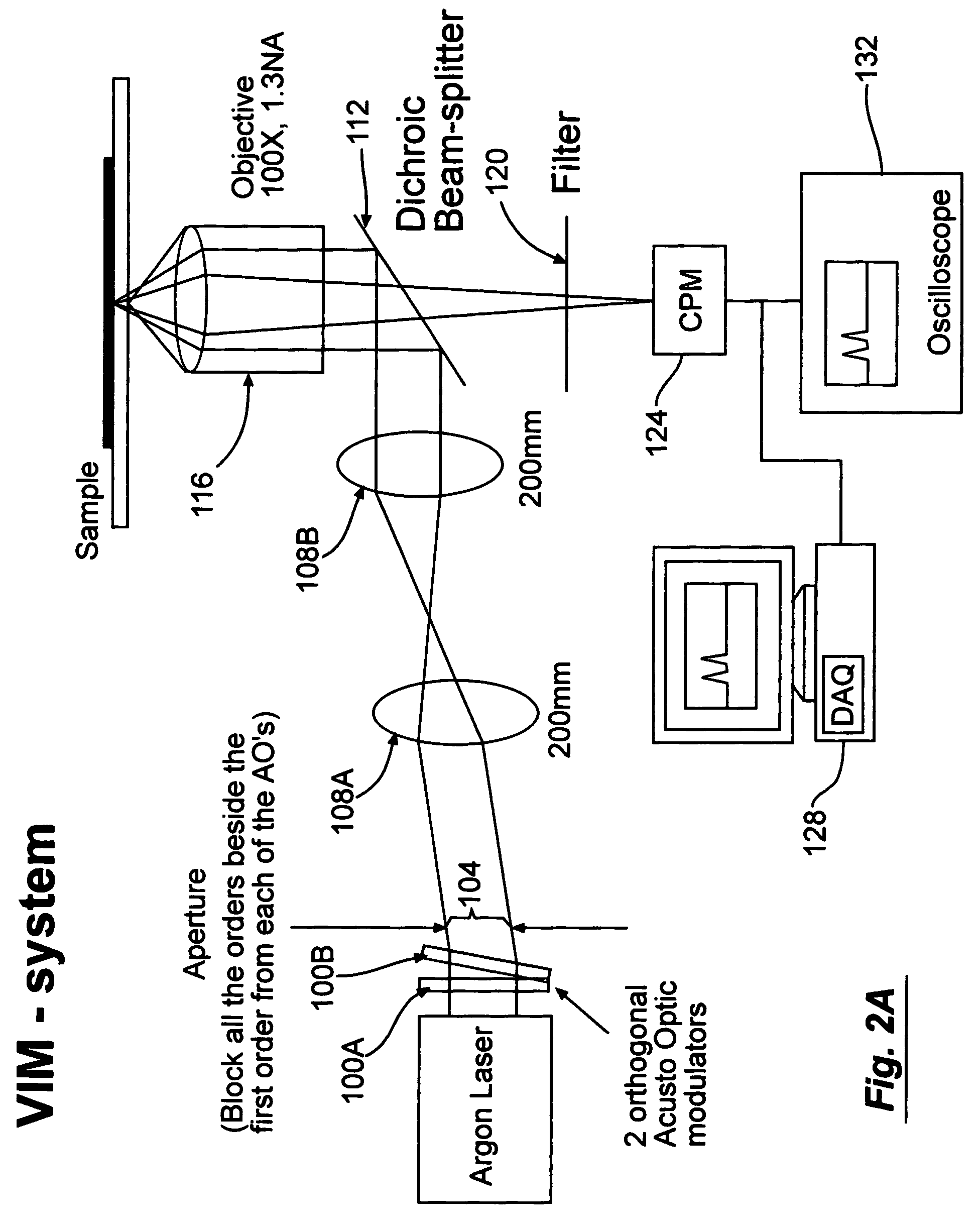 Velocity independent analyte characterization