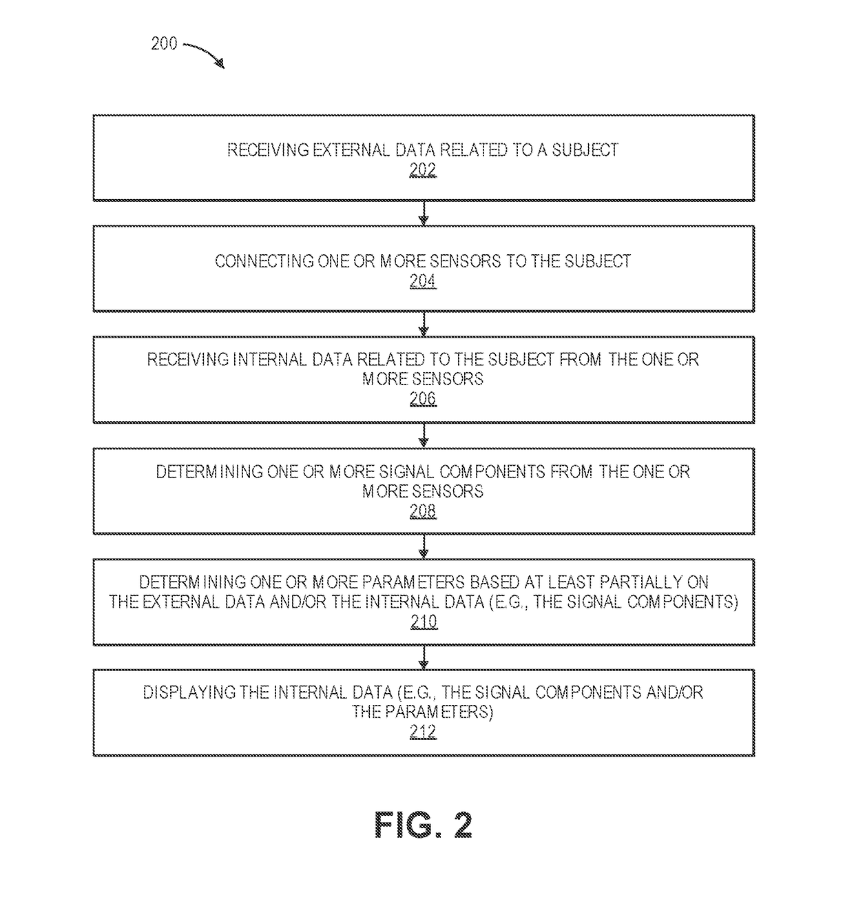 Novel device and method to measure ventricular arterial coupling and vascular performance