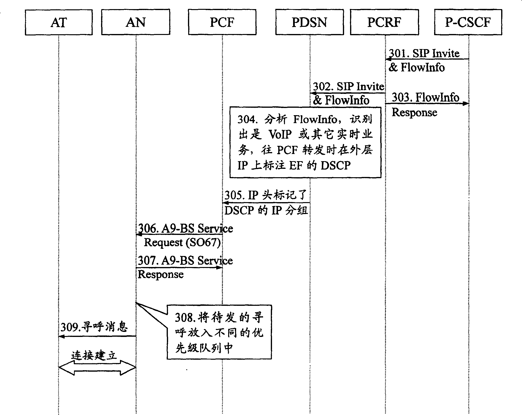 Method and system for distinguishing business grade transmission paging message