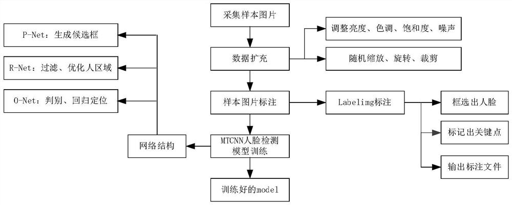 Mask wearing recognition method