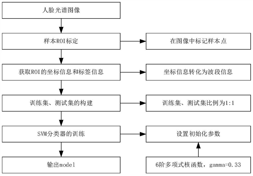 Mask wearing recognition method