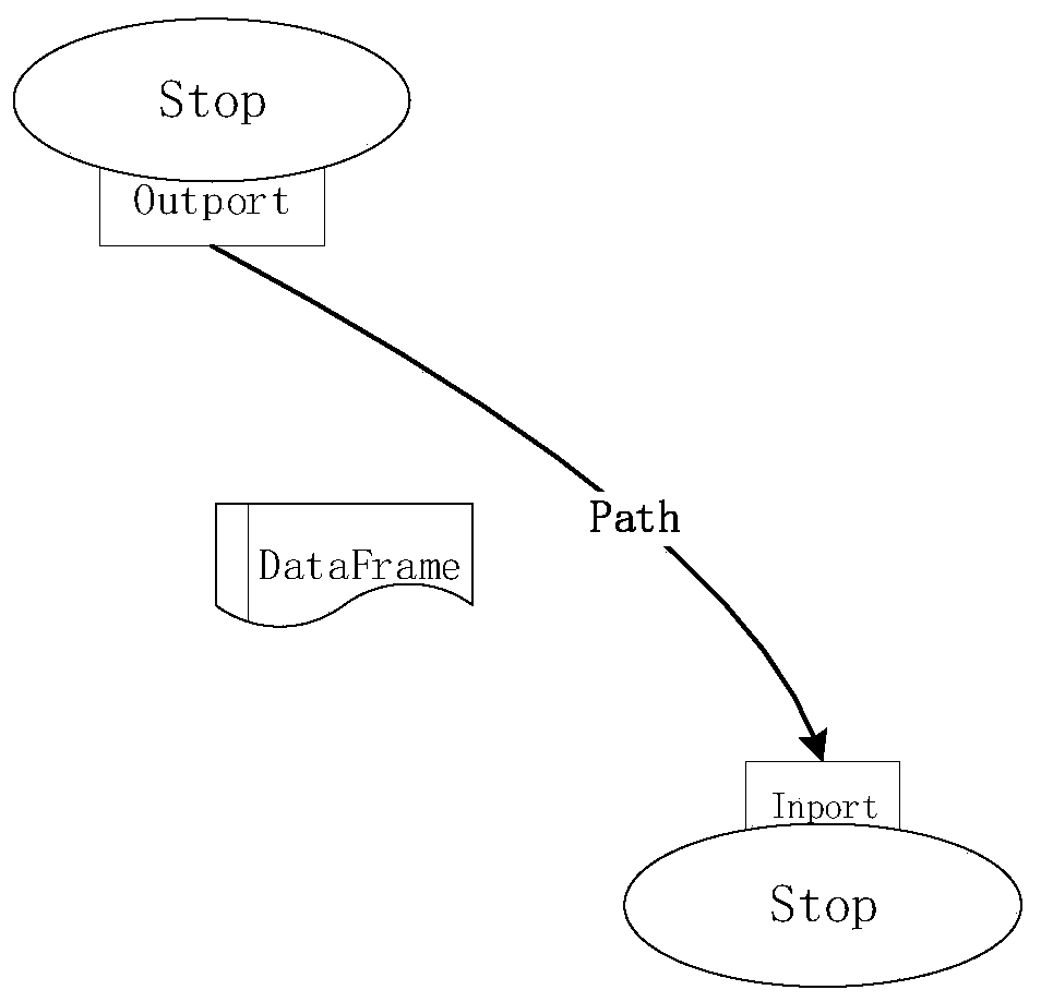 Method and system for arranging big data ETL tasks