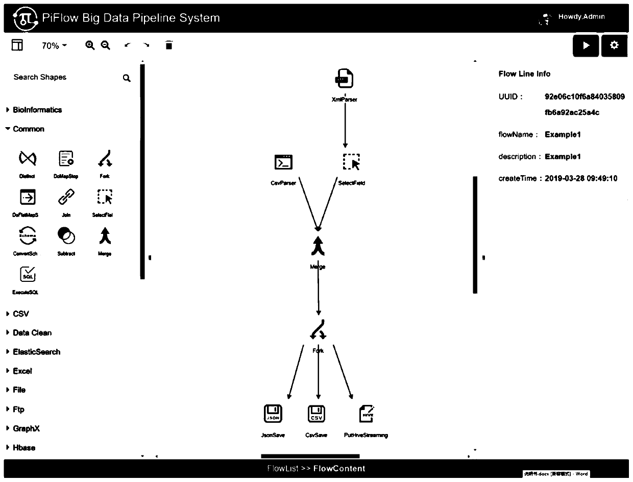 Method and system for arranging big data ETL tasks