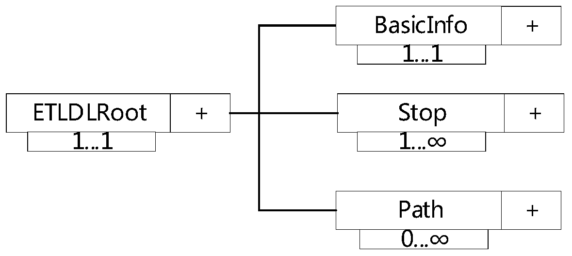 Method and system for arranging big data ETL tasks