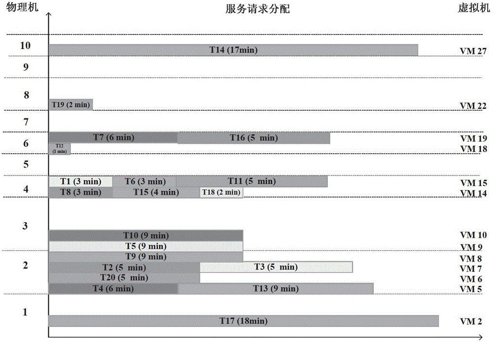 Cloud computing resource scheduling method based on scheduling target space