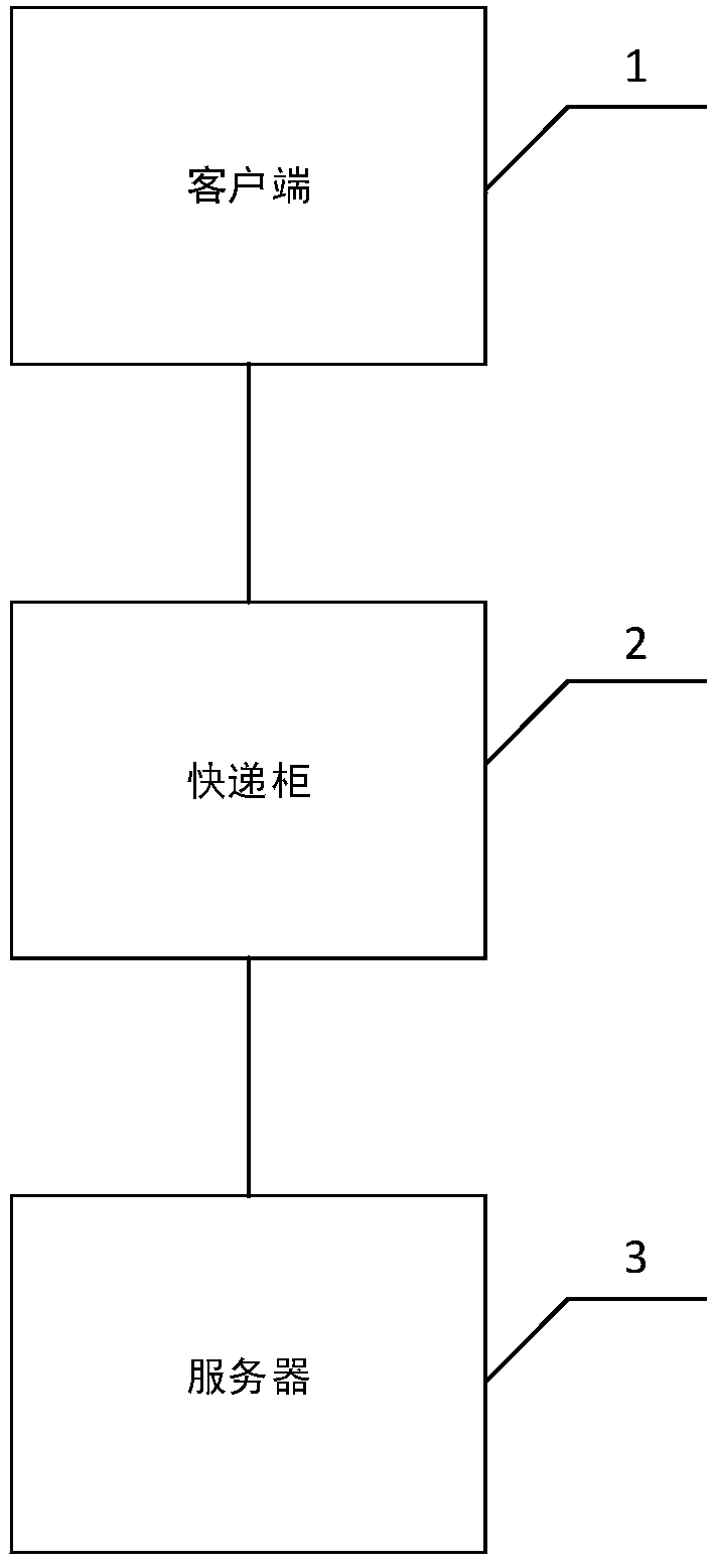 Express cabinet fault judgment method and device