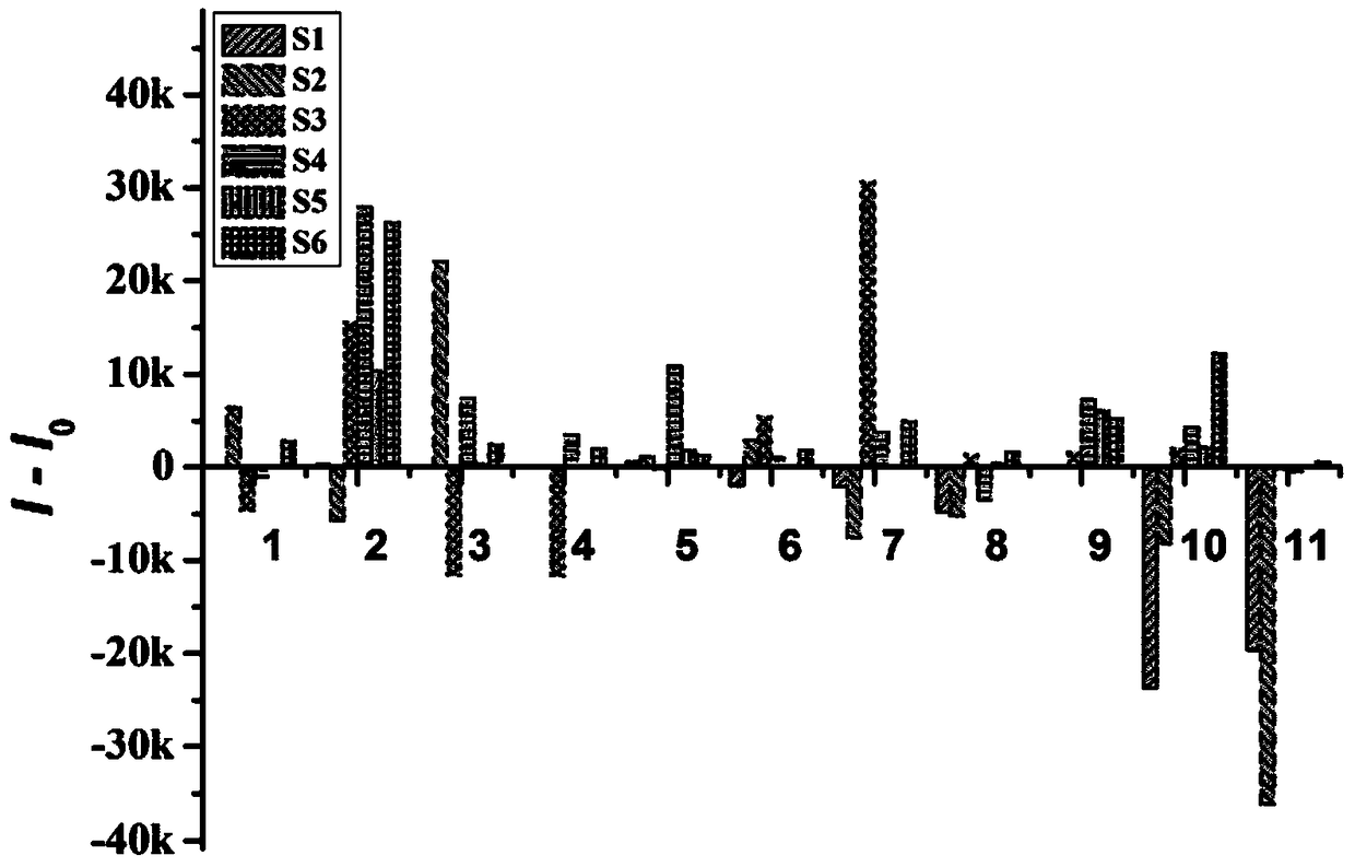 Monomolecular layer fluorescent sensing thin film-based sensor array and mode identification thereof on harmful gas