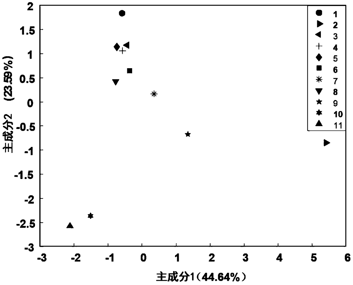 Monomolecular layer fluorescent sensing thin film-based sensor array and mode identification thereof on harmful gas