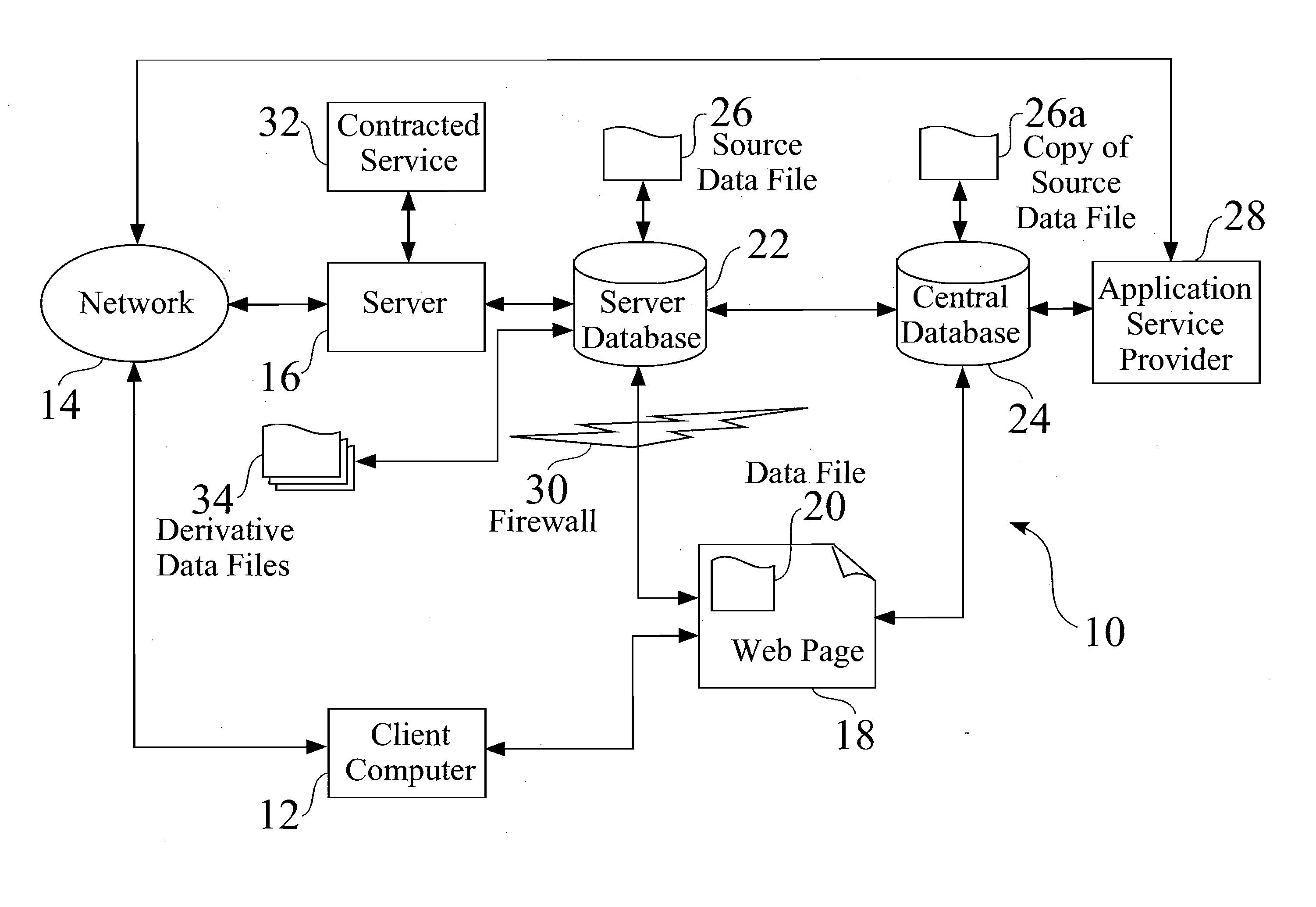 System for management of source and derivative data