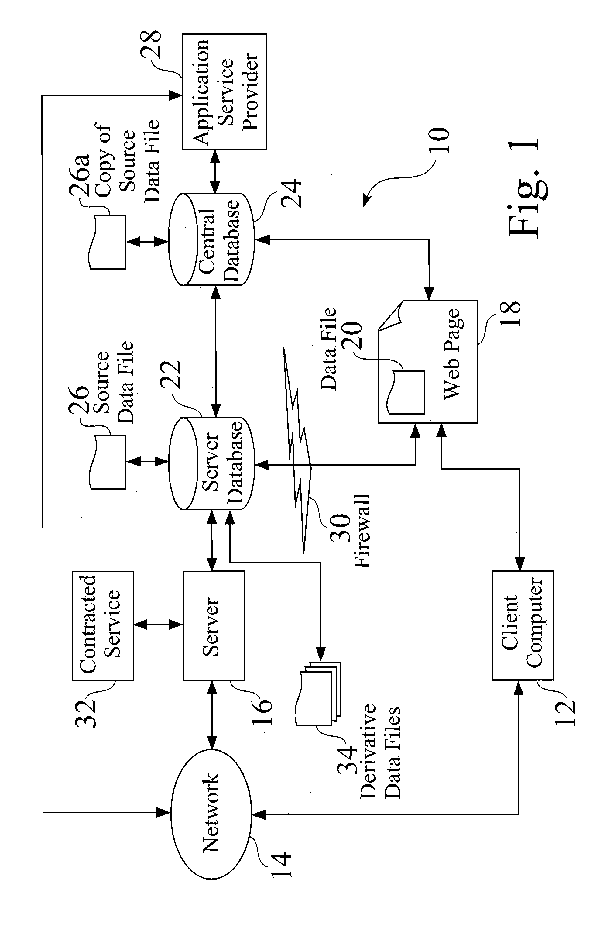 System for management of source and derivative data