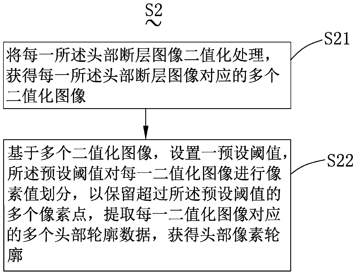 Three-dimensional deformation model generation method and system based on nuclear magnetic resonance data and electronic equipment