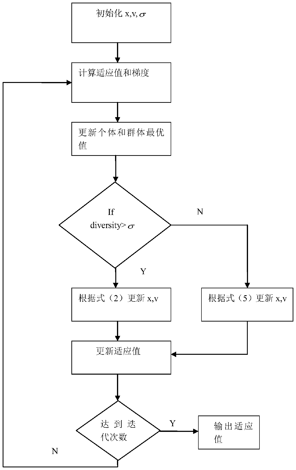 A tumor identification method based on deterministic particle swarm optimization and support vector machine