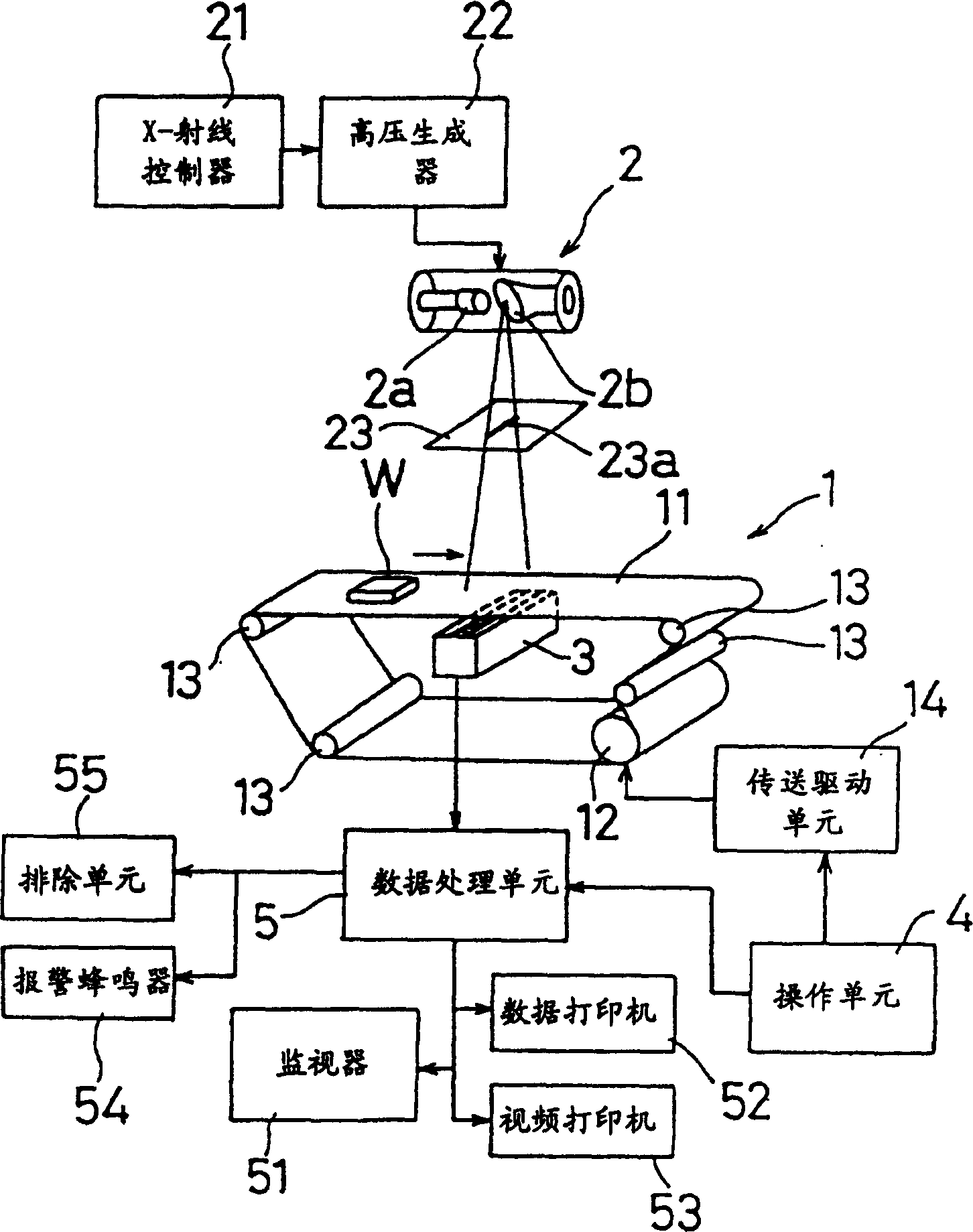 Ray testing equipment and ray testing method