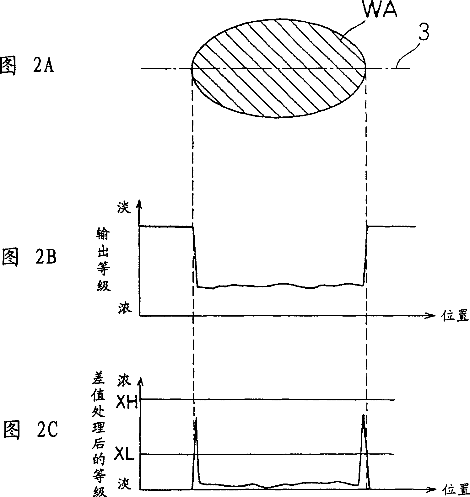 Ray testing equipment and ray testing method