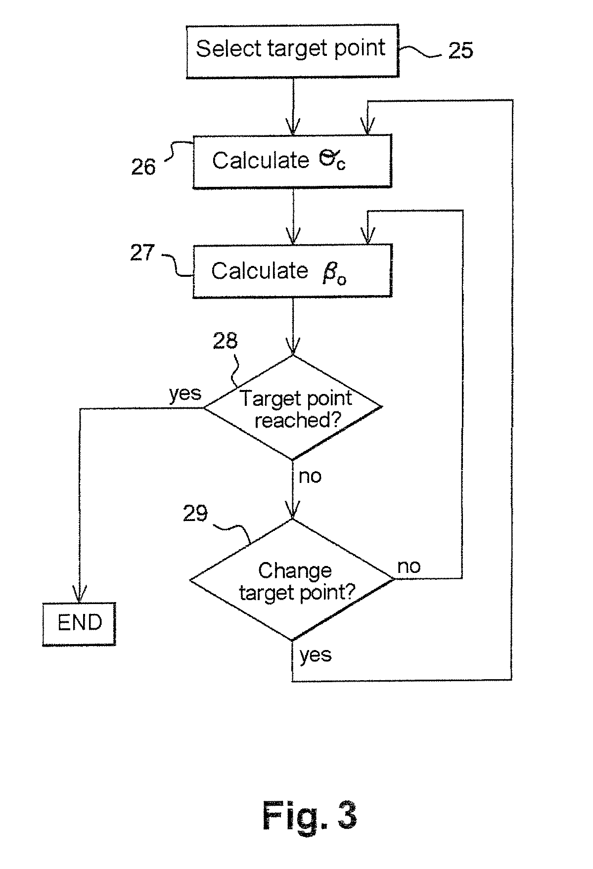 Method for determining a set steering angle of steered wheels of a vehicle