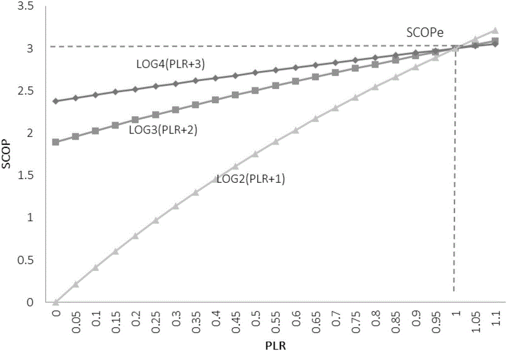 Public building energy consumption auditing statistics splitting method