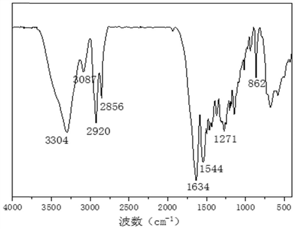 Method for preparing short-carbon-chain nylon through polycondensation