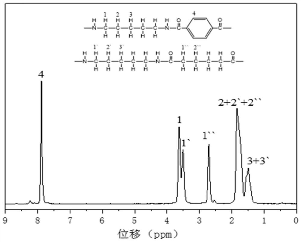 Method for preparing short-carbon-chain nylon through polycondensation