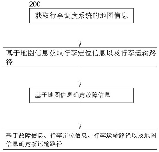 A luggage route planning method, system, device and readable storage medium