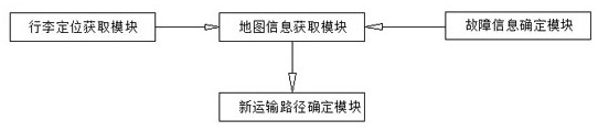 A luggage route planning method, system, device and readable storage medium