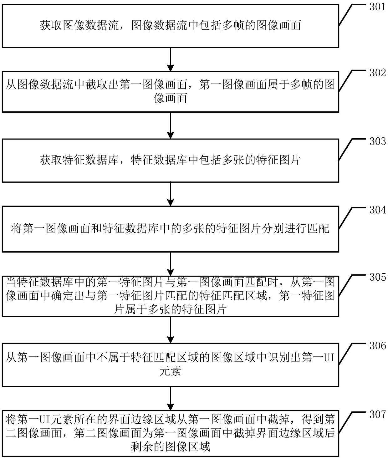 Image picture acquisition method and apparatus, and computer readable storage medium